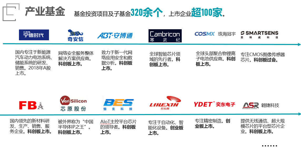 产业基金.png 产业基金.png